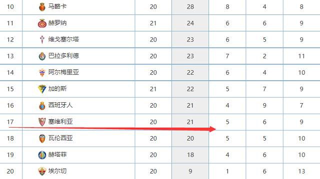 天空体育为每场比赛支付595万镑，与目前的每场930万镑相比大幅下降，但每个赛季将多播出90场比赛，交易总额增加了约6%，达到每年12.75亿英镑。